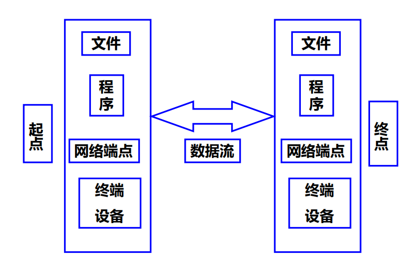 Pasted image 20241202170724.png